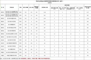 威少半场6投2中拿到5分3板1助 正负值-14