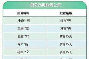 三四顺位出球星？盘点联盟历史最令人失望的第三、四顺位的球员